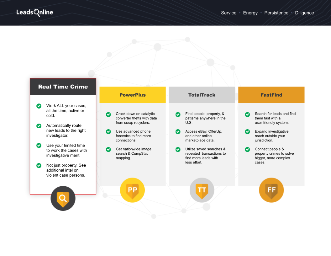 LeadsOnline Feature Presentation - Slide